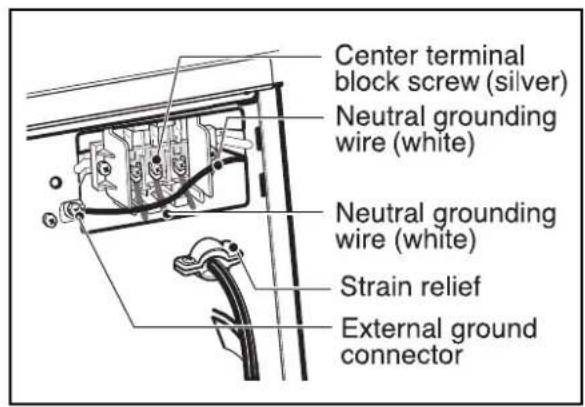 Center terminal block screw (silver) Neutral grounding wire (white) Neutral grounding wire (white) Strain relief External ground connector