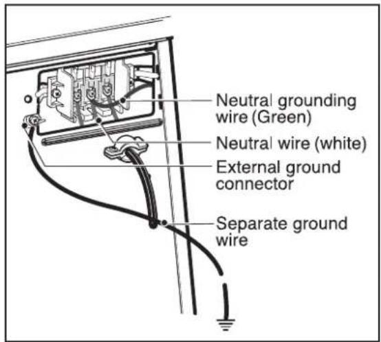 Neutral grounding wire (Green) Neutral wire (white) External ground connector Separate ground wire