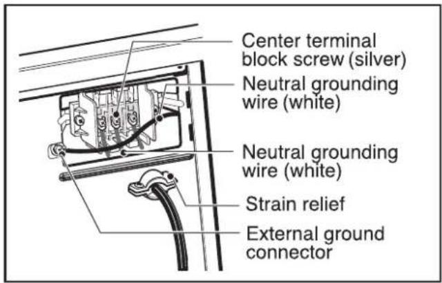 Center terminal block screw (silver) Neutral grounding wire (white) Neutral grounding wire (white) Strain relief External ground connector