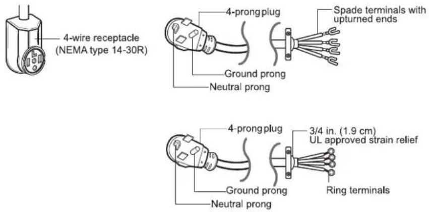 4-wire receptacle (NEMA type 14-30R) 4-prong plug Ground prong Neutral prong Spade terminals with upturned ends 4-prong plug Ground prong Neutral prong 3/4 in. (1.9 cm) UL approved strain relief Ring terminals
