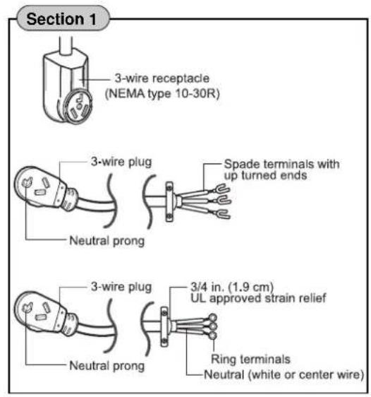 Section 1 3-wire receptacle (NEMA type 10-30R) 3-wire plug Neutral prong Spade terminals with up turned ends 3/wire plug Neutral prong 3/4 in. (1.9 cm) UL approved strain relief Ring terminals Neutral (white or center wire)