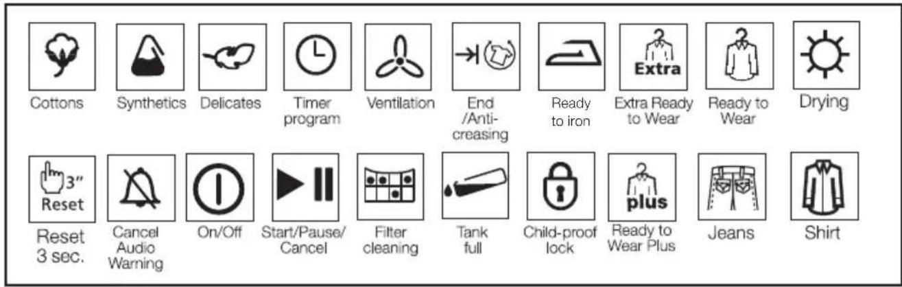 Cottons Synthetics Delicates Timer program Ventilation End /Anti-creasing Ready to iron Extra Ready to Wear Ready to Wear Drying Reset 3" Reset 3 sec. Cancel Audio Warning On/Off Start/Pause/ Cancel Filter cleaning Tank full Child-proof lock plus Ready to Wear Plus Jeans Shirt