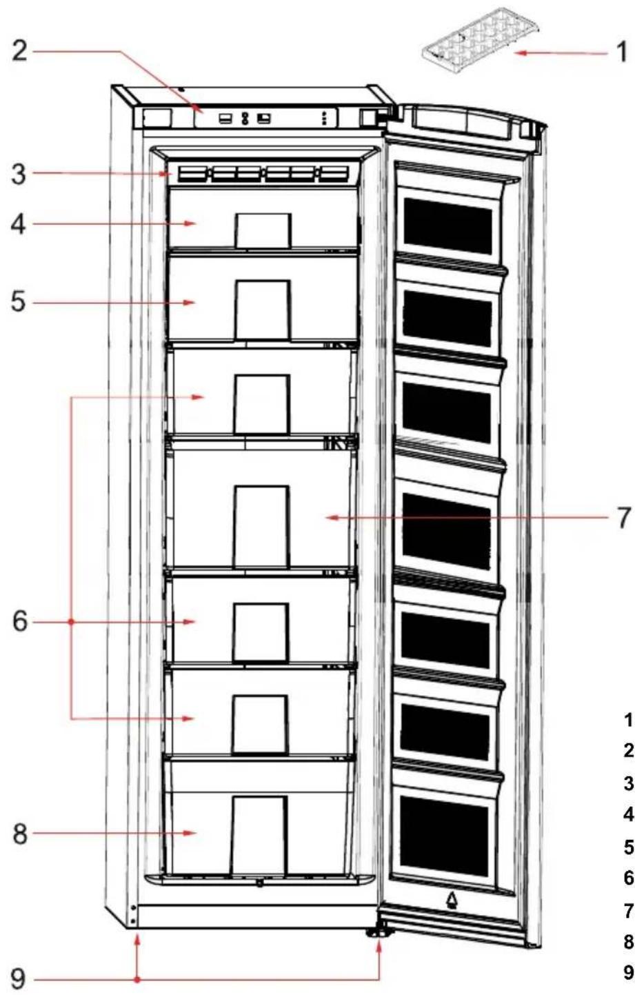 OK OFZ 46211 A2 NF - GERÄTEÜBERSICHT - 1