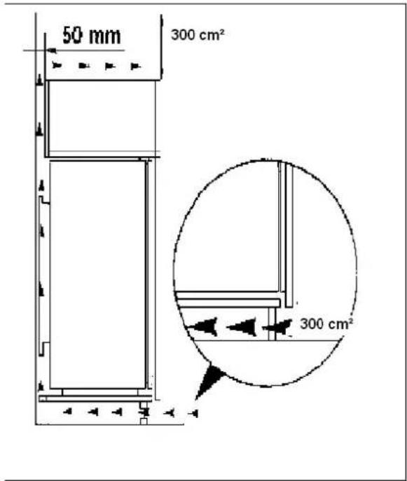 50 mm 300 cm² 300 cm²