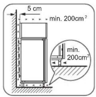 5 cm min. 200cm² min. 200cm²
