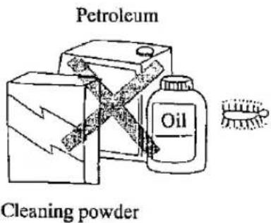 Petroleum Oil Cleaning powder