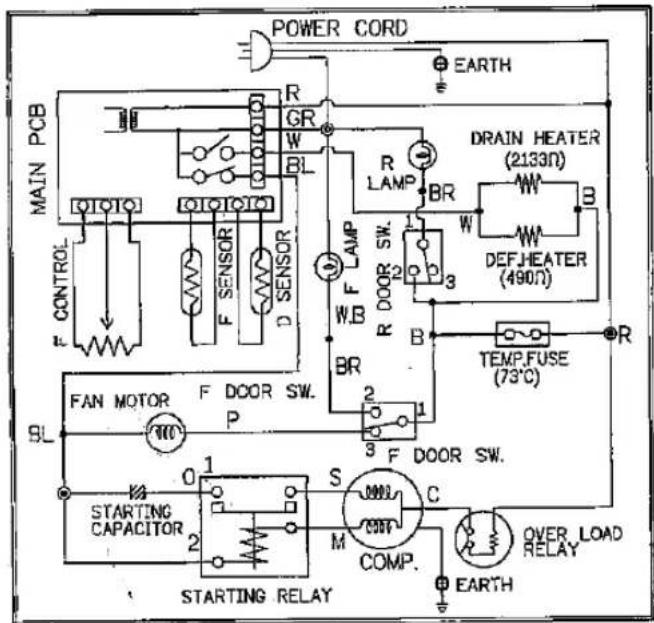 POWER CORD EARTH MAIN PCB R GR W BL F LAMP DRAIN HEATER (2133Ω) W DEF.HEATER (490Ω) B BR R DOOR SW. 1 2 3 F DOOR SW. B TEMP.FUSE (73°C) R FAN MOTOR F DOOR SW. P S C M COMP. STARTING CAPACITOR 0 1 2 STARTING RELAY EARTH O C O W B O T O T O T O O T O T O T O O T O T O T O O T O T O T O O T O T O T O O T O T O T O O T O T O T O O T O T O T O O T O T O T O O T O T O T O O T O T O T O O T O T O T O O T O T O T O O T U R A N D E X P A N A N A N A N A N A N A N A N A N A N A N A N A N A N A N A N A N A N A N A N A N A N A N A N A N A N A N A N A N A N A N A N A N A N A N A N A N A N A N A N A N A N A N A N A N A N A N A N A N A N A