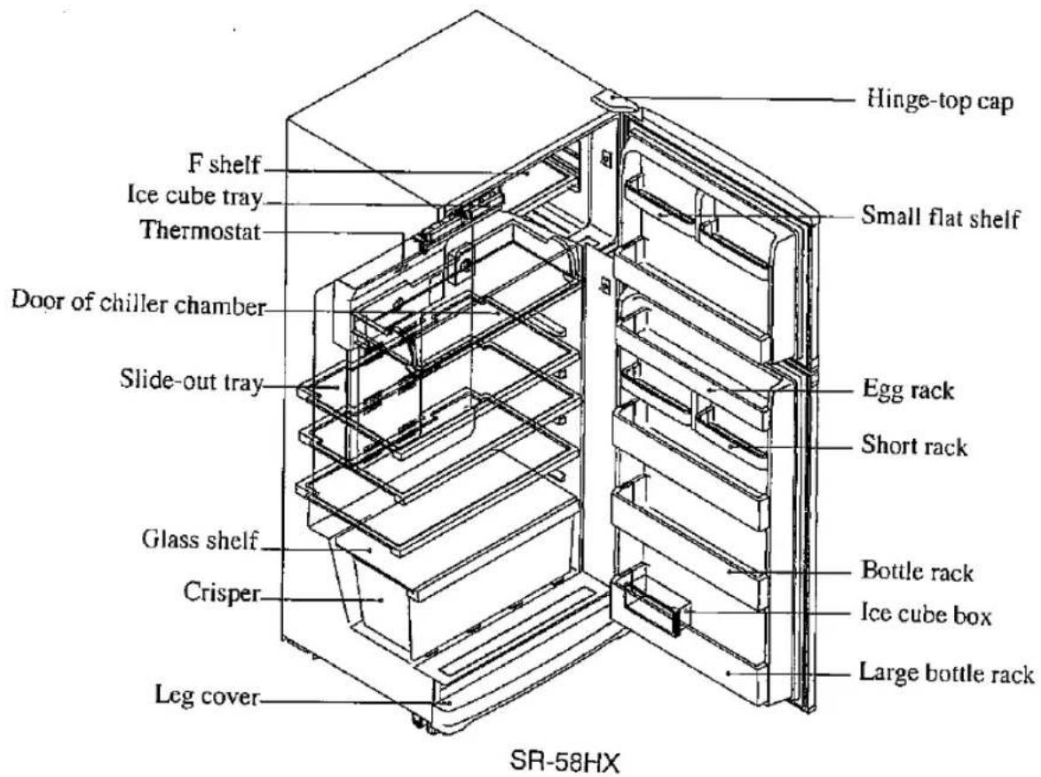 Hinge-top cap F shelf Ice cube tray Thermostat Door of chiller chamber Slide-out tray Glass shelf Crisper Leg cover SR-58HX Small flat shelf Egg rack Short rack Bottle rack Ice cube box Large bottle rack