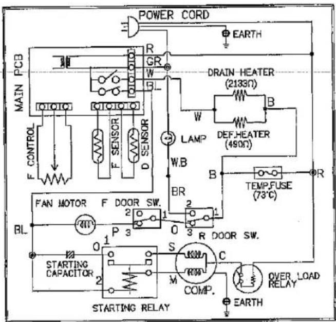 POWER CORD EARTH MAIN PCB R GR W BL F CONTROL F SENSOR D SENSOR FAN MOTOR F DOOR SW. BL P 3 1 2 3 O 3 R DOOR SW. DRAIN HEATER (2133Ω) B W LAMP DEF,HEATER (490Ω) B BR TEMP,FUSE (73°C) R STARTING CAPACITOR S C M COMP. OVER LOAD RELAY EARTH STARTING RELAY