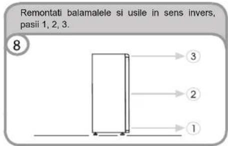 Remontati balamalele si usile in sens invers, pasii 1, 2, 3. 8 ③ ② ①