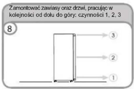 Zamontować zawiasy oraz drzwi, pracując w kolejności od dołu do góry: czynności 1, 2, 3 8 → 3 → 2 → 1