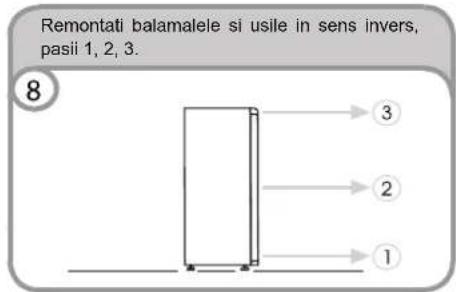 Remontati balamalele si usile in sens invers, pasii 1, 2, 3. 8 ③ ② ①