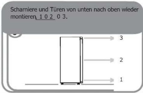 Scharniere und Türen von unten nach oben wieder montieren, 1 0 2 0 3.