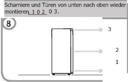Scharniere und Türen von unten nach oben wieder montieren, 1 0 2 0 3. 8 3 2 1