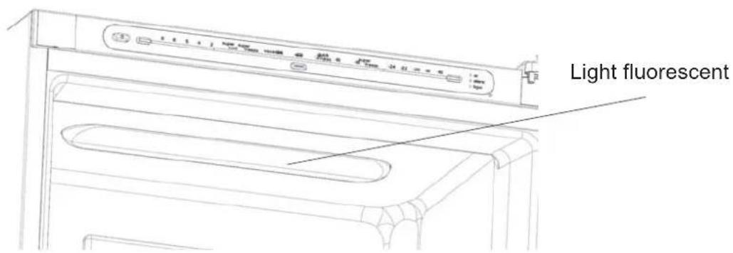NORDMENDE RFF466NFNMIXA - Replacing The Refrigerator Light Fluorescent Lamp (If the illumination is occurred via Fluorescent Lamp) - 1
