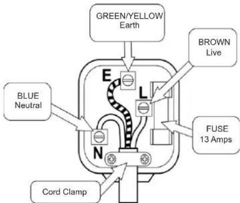NORDMENDE RFF367NFWHA - How to wire a 13 amp plug. - 1