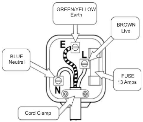 NORDMENDE RFF367NFSLA - How to wire a 13 amp plug. - 1