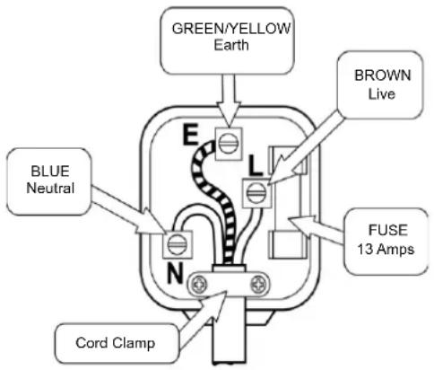 NORDMENDE RFF331WHA - How to wire a 13 amp plug. - 1