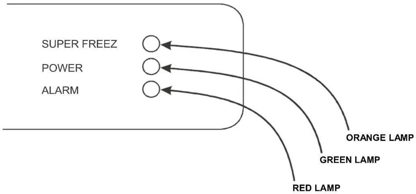 NORDMENDE RFF331WHA - Display panel - 1