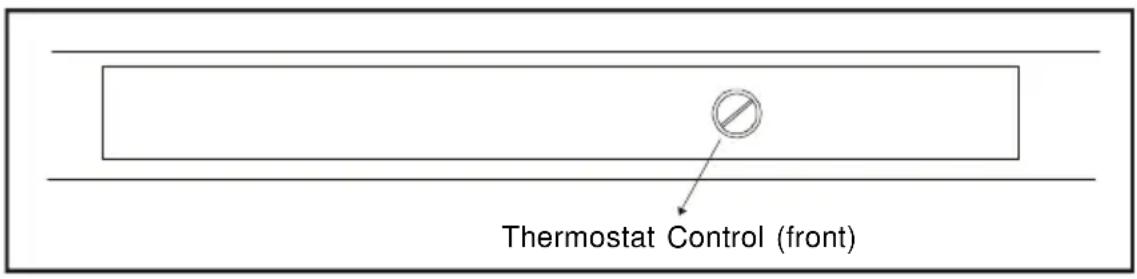 NORDMENDE RFF312NFWHA - A) Thermostat Knob(front); - 1