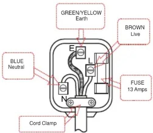 NORDMENDE RFF312NFSLA - How to wire a 13 amp plug. - 1