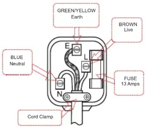 NORDMENDE RFF263SLAPLUS - How to wire a 13 amp plug. - 1