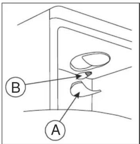 B A