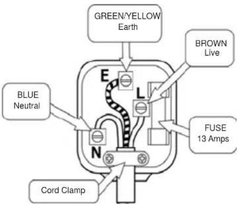 GREEN/YELLOW Earth BROWN Live BLUE Neutral FUSE 13 Amps Cord Clamp