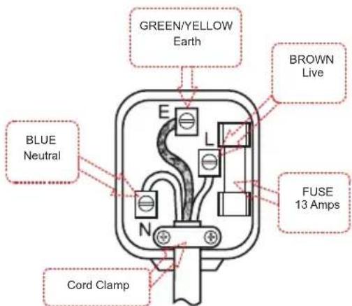 NORDMENDE RETNF366BL - How to wire a 13 amp plug. - 1