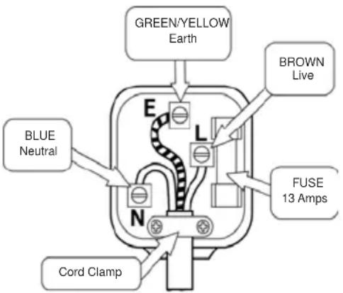 NORDMENDE RET345R - How to wire a 13 amp plug. - 1