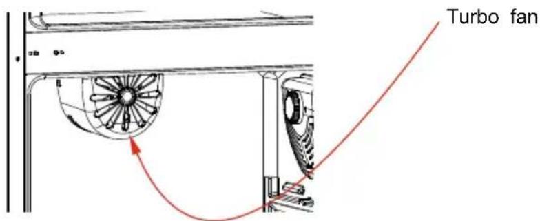 NORDMENDE RET345BL - If turbo fan is available on your product ; (In some models) - 1
