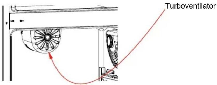 Turboventilator