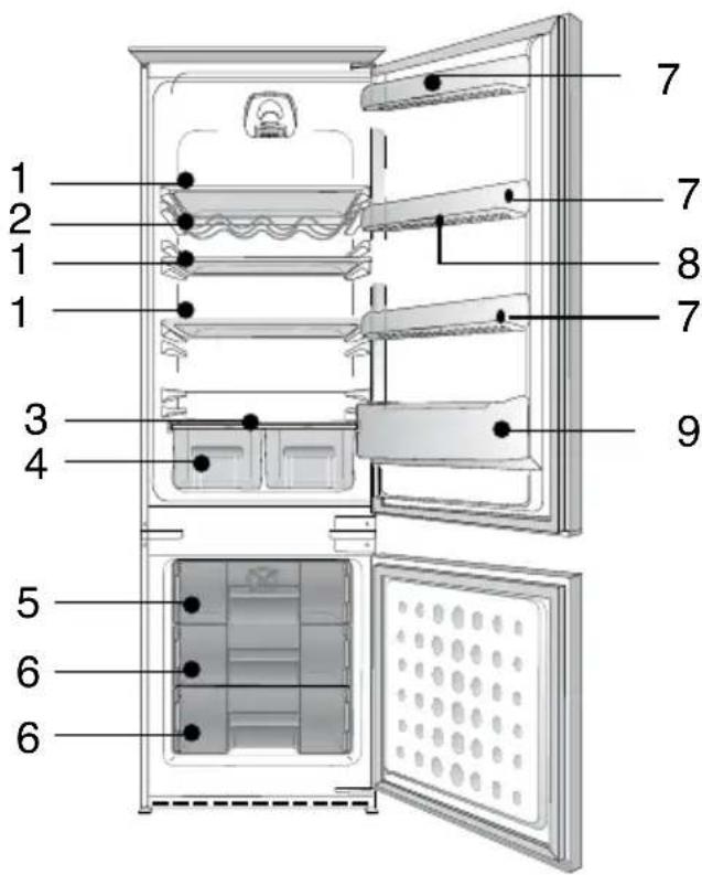 Flavel FC7030 - SUGGESTED ARRANGEMENT OF FOOD IN THE FRIDGE/FREEZER - 1