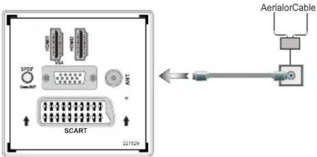 Luxor LX39DL189T2 - Connect Power & Antenna/Cable - 1