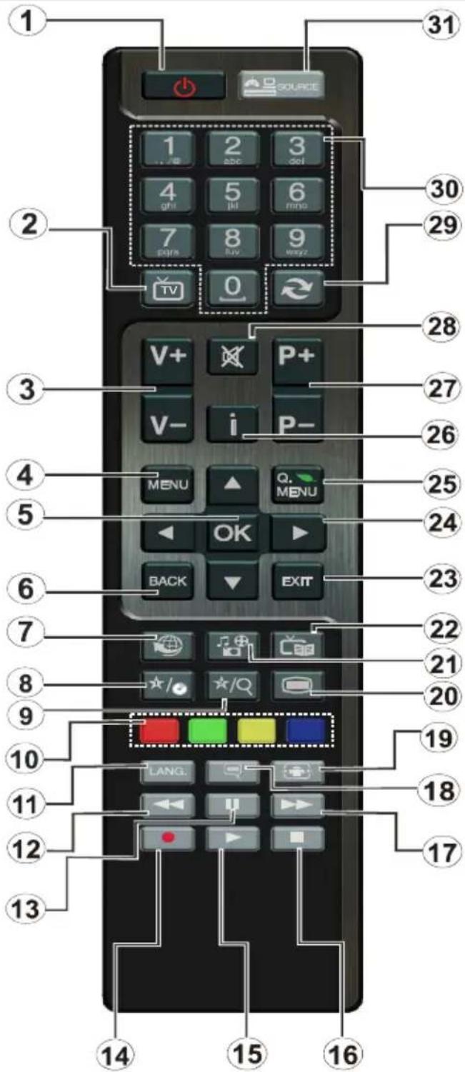 Luxor LX39DL189T2 - Fjärrkontrollen – TV - 1