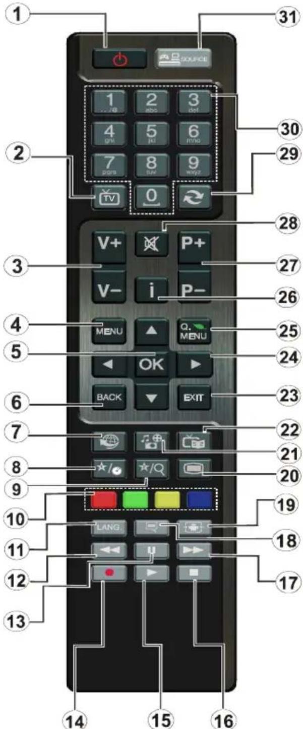 Luxor LX39DL189T2 - Viewing remote control - TV - 2