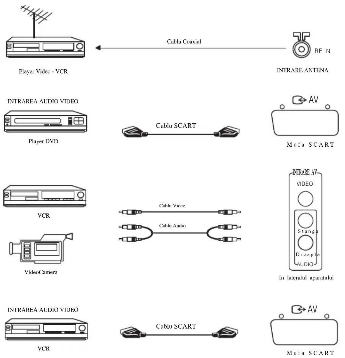 AKAI CT-2107ASF - Note: - 2