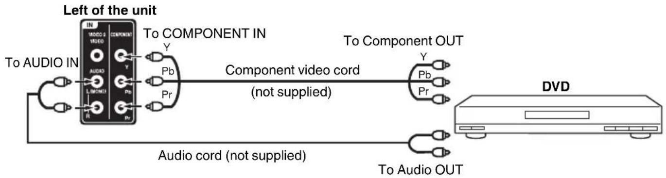 SANSUI HDLCD5050 - To connect the TV to a DVD player with Component Video Input - 1