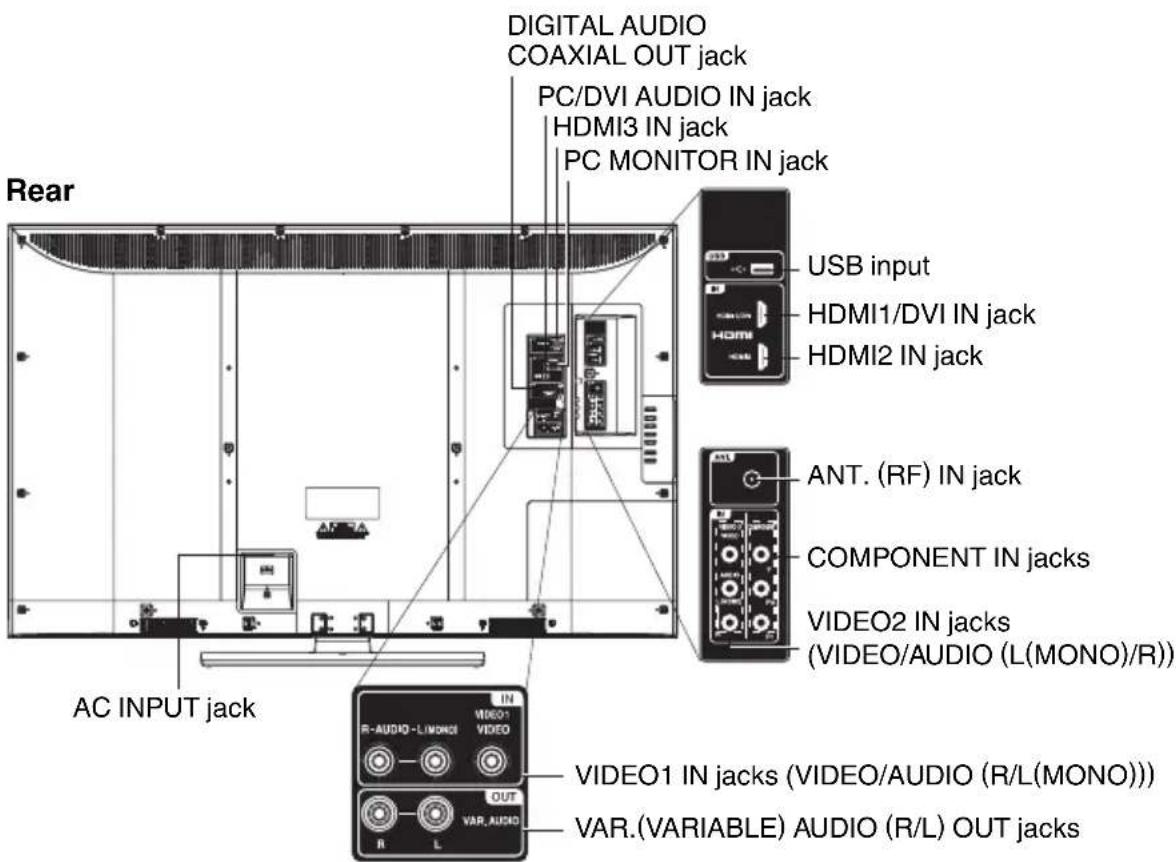 SANSUI HDLCD5050 - Additional information - 2