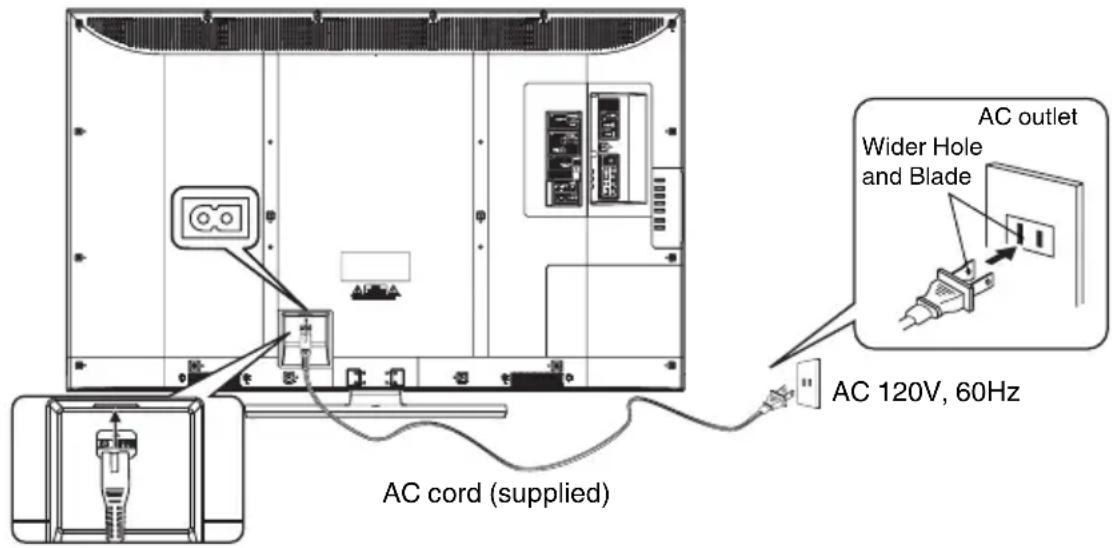 SANSUI HDLCD5050 - TO USE AC POWER - 1
