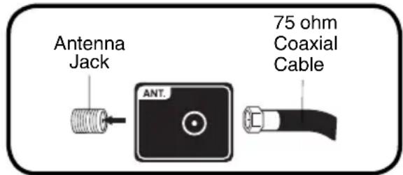 SANSUI HDLCD5050 - Cable TV connections - 1