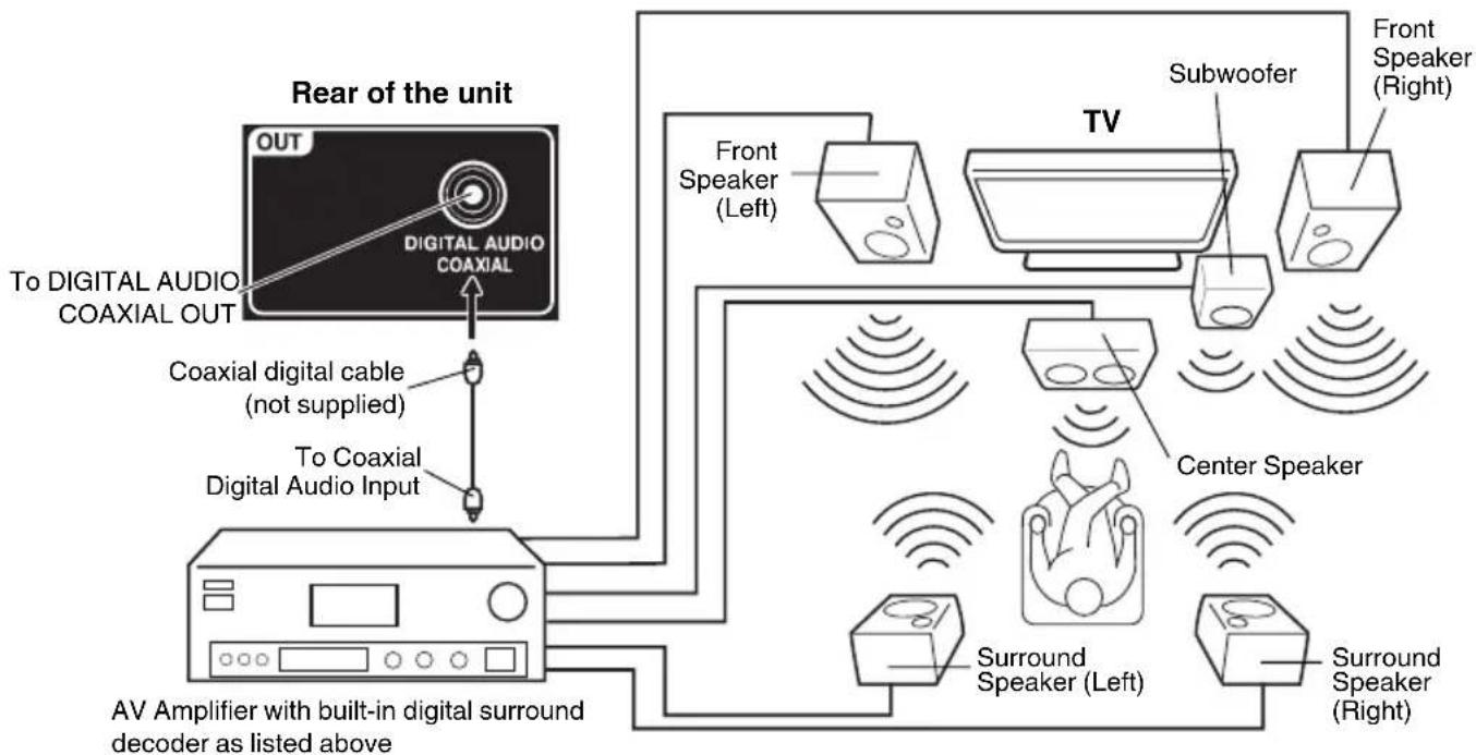 SANSUI HDLCD5050 - Using an AV Amplifier with built-in digital surround - 1