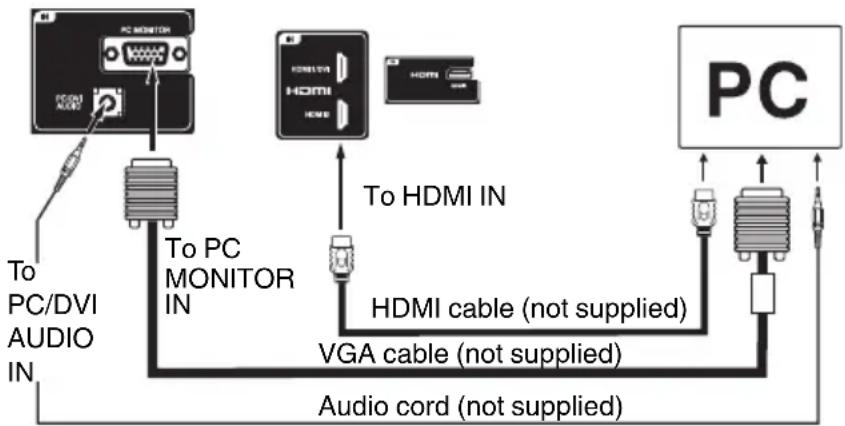 SANSUI HDLCD5050 - BEFORE YOU CONNECT THIS TV TO YOUR PC, CHANGE THE ADJUSTMENT OF YOUR PC'S RESOLUTION AND REFRESH RATE (60 HZ). - 1