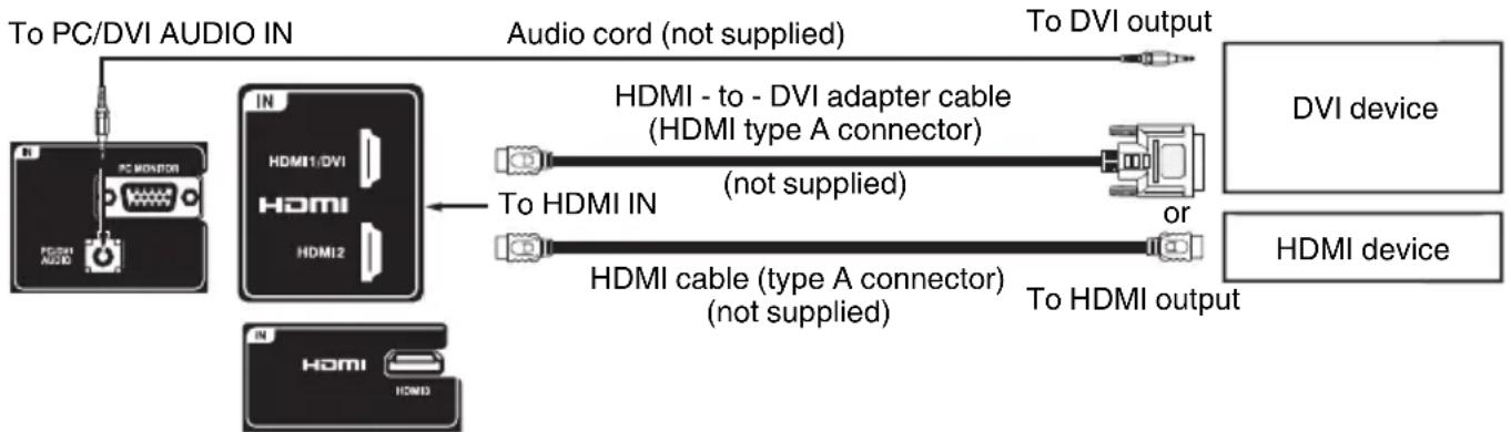 SANSUI HDLCD5050 - To connect a HDMI or a DVI device to the unit - 1