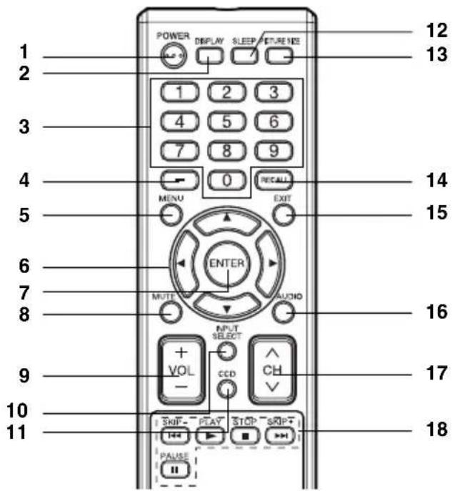 SANSUI HDLCD5050 - Additional information - 3