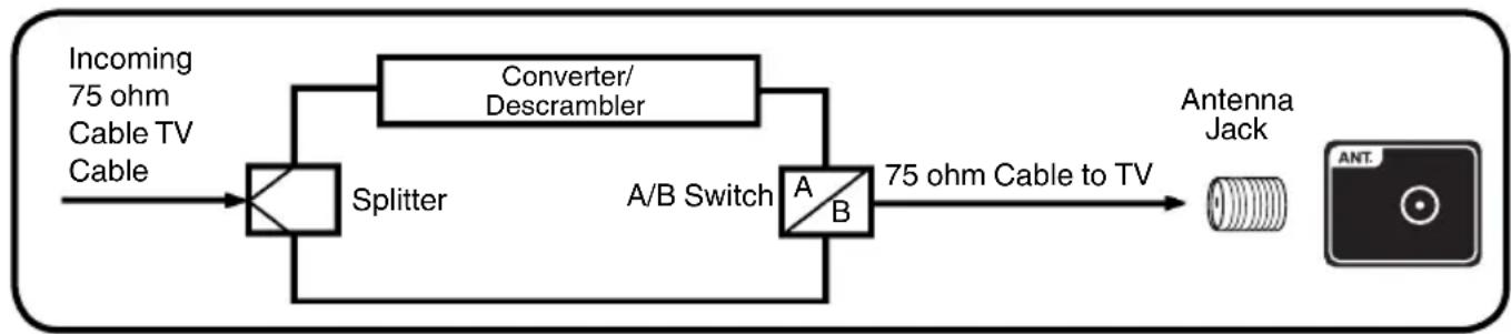 SANSUI HDLCD5050 - For subscribers to scrambled Cable TV service - 2