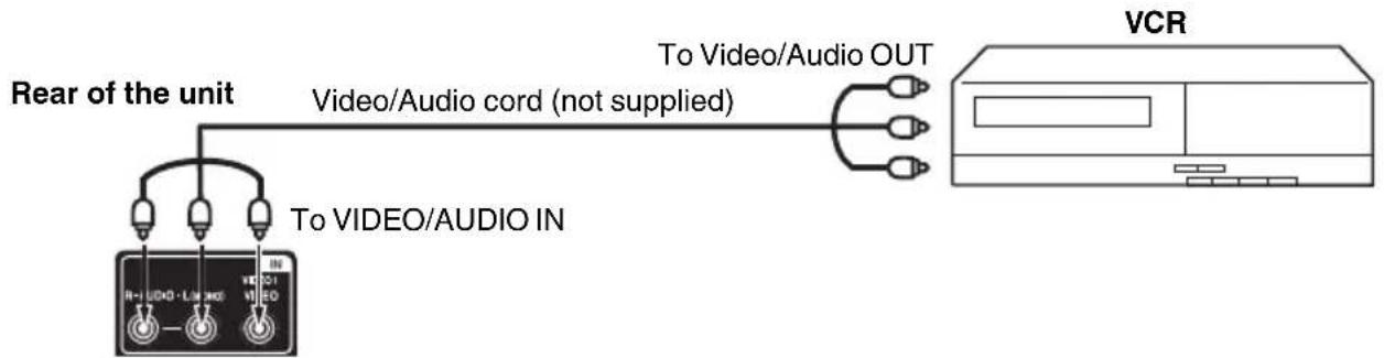 SANSUI HDLCD5050 - Connections to other equipment - 1