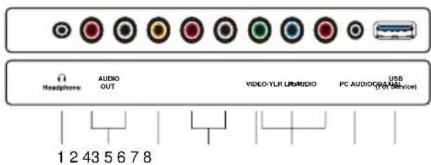Headphone AUDIO OUT VIDEO-YLR LBRIDIO PC AUDIO/USB (For Service) 1 2 4 3 5 6 7 8
