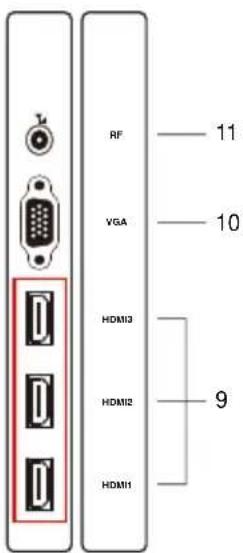 RF VGA HDM13 HDM12 HDM11 11 10 9