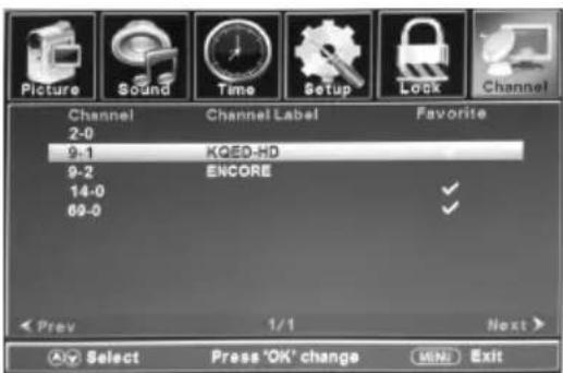 Picture Sound Time Setup Lock Channel Channel Label Favorite 2-0 9-1 KQED-HD 9-2 ENCORE 14-0 69-0 Prev 1/1 Next > Select Press 'OK' change MINI Exit